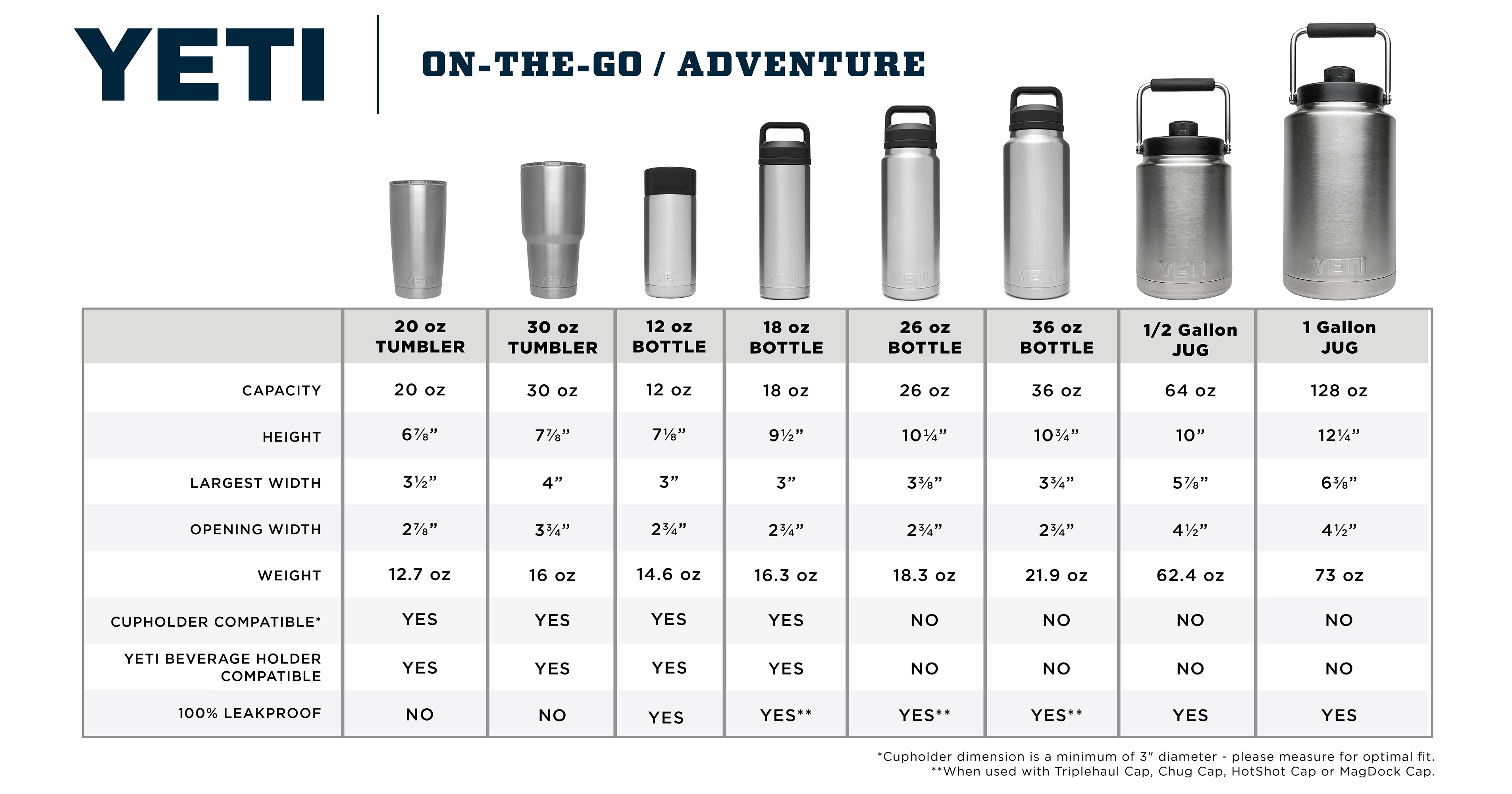 30 Oz Yeti Tumbler Dimensions